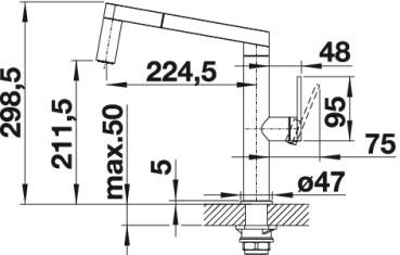 3623